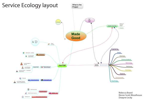 Service Ecolgy layout